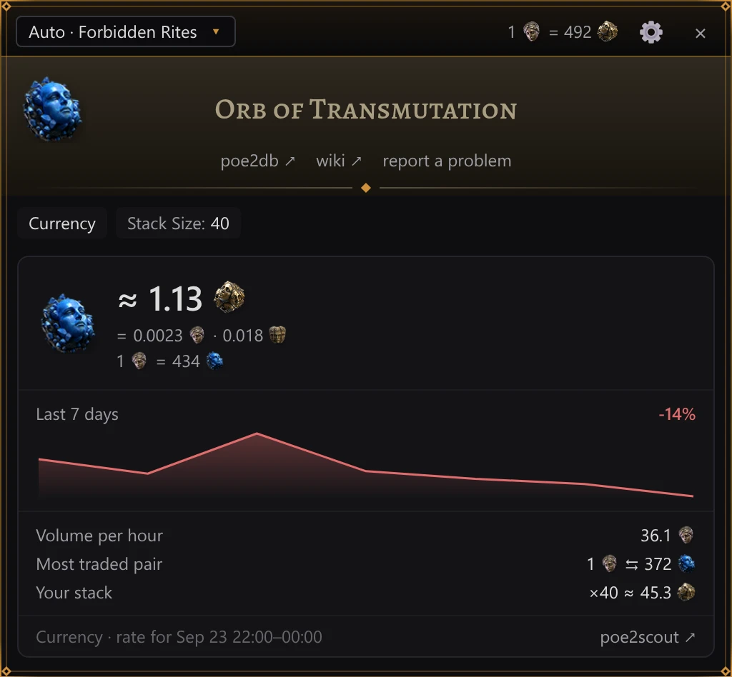The market card for a currency item