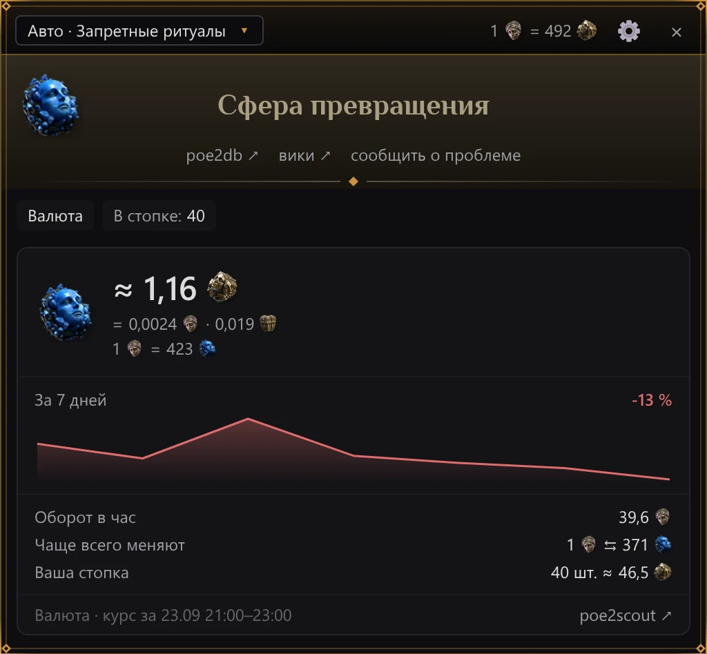 Карточка рынка для валютного предмета